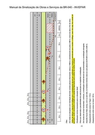 Manual de Sinalização de Obras e Serviços da BR-040 - INVEPAR
23
-
Obs:
-
Em
todas
as
situações
com
interdição
deverão
constar
placas
informando:
obras
a
1000
m;
estreitamento
de
pista
a
500
m,
início
de
obra
e
fim
de
obra;
-
Antes
de
efetuar
o
desvio
do
tráfego
para
o
acostamento
deverá
ser
verificado
se
o
mesmo
é
estruturado
para
receber
o
tráfego,
caso
não
seja,
fica
vetada
tal
operação,
sendo
necessário
contato
com
equipe
de
Operações
para
análise
da
melhor
solução;
-
Sinalização
mínima
necessária
para
a
situação
ideal;
-
Deve
ser
observada
a
peculiaridade
de
cada
local
para
se
implantar
a
sinalização;
-
Em
locais
de
curvas
horizontais
/
verticais,
a
sinalização
vertical
deverá
ser
incrementada
e
a
canalização
alongada;
-
Quando
houver
New
Jersey,
com
ou
sem
tela,
no
Canteiro
Central,
deve-se
usar
placas
de
Ø
0,60
m
e
0,60
x
0,60
m;
-
Espaçamento
entre
cones
no
Taper
=
10
m;
-
Espaçamento
entre
cones
na
mesa
=
20
m.
 