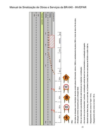 Manual de Sinalização de Obras e Serviços da BR-040 - INVEPAR
24
-
Obs:
-
Em
todas
as
situações
com
interdição
deverão
constar
placas
informando:
obras
a
1000
m;
estreitamento
de
pista
a
500
m,
início
de
obra
e
fim
de
obra;
-
Sinalização
mínima
necessária
para
a
situação
ideal;
-
Deve
ser
observada
a
peculiaridade
de
cada
local
para
se
implantar
a
sinalização;
-
Em
locais
de
curvas
horizontais
/
verticais,
a
sinalização
vertical
deverá
ser
incrementada
e
a
canalização
alongada;
-
Quando
houver
New
Jersey,
com
ou
sem
tela,
no
Canteiro
Central,
deve-se
usar
placas
de
Ø
0,60
m
e
0,60
x
0,60
m;
-
Espaçamento
entre
cones
no
Taper
=
10
m;
-
Espaçamento
entre
cones
na
mesa
=
20
m.
 