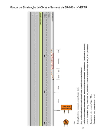 Manual de Sinalização de Obras e Serviços da BR-040 - INVEPAR
25
-
Obs:
-
Sinalização
mínima
necessária
para
a
situação
ideal;
-
Deve
ser
observada
a
peculiaridade
de
cada
local
para
se
implantar
a
sinalização;
-
Em
locais
de
curvas
horizontais
/
verticais,
a
sinalização
vertical
deverá
ser
incrementada
e
a
canalização
alongada;
-
Quando
houver
New
Jersey,
com
ou
sem
tela,
no
Canteiro
Central,
deve-se
usar
placas
de
Ø
0,60
m
e
0,60
x
0,60
m;
-
Espaçamento
entre
cones
no
Taper
=
10
m;
-
Espaçamento
entre
cones
na
mesa
=
20
m.
 