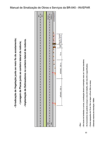 Manual de Sinalização de Obras e Serviços da BR-040 - INVEPAR
30
-
Erradicação
de
Vegetação
junto
ao
meio
fio
do
acostamento;
-
Lavagem
de
Placas
junto
ao
canteiro
lateral
da
rodovia;
-
Implantação
de
Delineadores
no
canteiro
lateral
da
rodovia.
-
Obs.:
-
Em
locais
de
lombadas
e
curvas,
a
sinalização
deverá
contemplar
mais
um
homen
bandeira;
-
Os
funcionários
não
poderão
avançar
a
área
de
trabalho,
além
dos
20
m
especificados;
-
Cones
espaçados
de
10
em
10m
no
taper
e
20
em
20m
na
mesa;
-
Extensão
máxima
de
interdição:
1000m
 