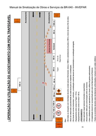 Manual de Sinalização de Obras e Serviços da BR-040 - INVEPAR
35
100
m
100
m
100
m
100
m
100
m
80
m
80
m
Serviço
em
Execução
Variável
60
m
100
m
Área
de
Segurança
80
m
Taper
Obs.:
-
Em
todas
as
situações
com
interdição
deverão
constar
placas
informando:
obras
a
1000
m;
estreitamento
de
pista
a
500
m,
início
de
obra
e
fim
de
obra;
-
Deve
ser
observada
a
peculiaridade
de
cada
local
para
se
implantar
a
sinalização;
-
Em
locais
de
curvas
horizontais
/
verticais,
a
sinalização
vertical
deverá
ser
incrementada
e
a
canalização
alongada;
-
Espaçamento
entre
cones
no
Taper
=
10
m;
-
Espaçamento
entre
cones
na
mesa
=
20
m;
-
PROCEDIMENTO:
-
Esta
operação
requer
pessoas
treinadas
e
capacitadas;
-
Deverá
portar
rádio
para
comunicação
entre
os
mesmos;
-
Caso
a
distância
entre
os
operadores
for
visual,
utilizar
de
gestos
padronizados;
-
A
implantação
deverá
ser
acompanhada
pelo
setor
de
Operações
da
Rodovia;
-
Todos
os
envolvidos
deverão
estar
devidamente
uniformizados,
inclusive
com
colete
refletivo.
100
m
Acostamento
Acostamento
-
OPERAÇÃO
DE
UTILIZAÇÃO
DO
ACOSTAMENTO
COM
PSTA
TRAFEGÁVEL
 