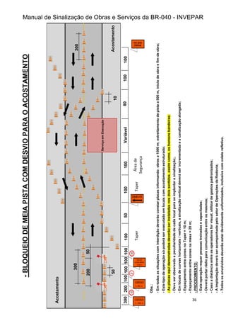 Manual de Sinalização de Obras e Serviços da BR-040 - INVEPAR
36
Serviço
em
Execução
Acostamento
Obs.:
-
Em
todas
as
situações
com
interdição
deverão
constar
placas
informando:
obras
a
1000
m;
estreitamento
de
pista
a
500
m,
início
de
obra
e
fim
de
obra;
-
Este
tipo
de
operação
só
poderá
ser
executado
em
locais
com
acostamento
estruturado;
-
As
placas
aqui
demonstradas
deverão
ser
instaladas
nos
dois
sentidos,
assim
como,
os
homens
bandeiras;
-
Deve
ser
observada
a
peculiaridade
de
cada
local
para
se
implantar
a
sinalização;.
-
Em
locais
de
curvas
horizontais
/
verticais,
a
sinalização
vertical
deverá
ser
incrementada
e
a
canalização
alongada;
-
Espaçamento
entre
cones
no
Taper
=
10
m;
-
Espaçamento
entre
cones
na
mesa
=
20
m;
-
PROCEDIMENTO:
-
Esta
operação
requer
pessoas
treinadas
e
capacitadas;
-
Deverá
portar
rádio
para
comunicação
entre
os
mesmos;
-
Caso
a
distância
entre
os
operadores
for
visual,
utilizar
de
gestos
padronizados;
-
A
implantação
deverá
ser
acompanhada
pelo
setor
de
Operações
da
Rodovia;
-
Todos
os
envolvidos
deverão
estar
devidamente
uniformizados,
inclusive
com
colete
refletivo.
300
200
100
100
100
100
100
50
100
100
Variável
80
10
100
100
Acostamento
50
200
50
Área
de
Segurança
Taper
Taper
-
BLOQUEIO
DE
MEIA
PISTA
COM
DESVIO
PARA
O
ACOSTAMENTO
300
300
 
