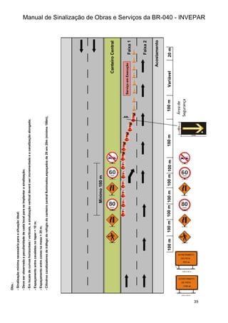 Manual de Sinalização de Obras e Serviços da BR-040 - INVEPAR
39
Serviço
em
Execução
Obs.:
-
Sinalização
mínima
necessária
para
a
situação
ideal;
-
Deve
ser
observada
a
peculiaridade
de
cada
local
para
se
implantar
a
sinalização;
-
Em
locais
de
curvas
horizontais
/
verticais,
a
sinalização
vertical
deverá
ser
incrementada
e
a
canalização
alongada;
-
Espaçamento
entre
cavaletes
no
taper
=
10
m;
-
Espaçamento
entre
cones
na
mesa
=
20
m;
-
Cilindros
canalizadores
de
tráfego
do
refúgio
do
canteiro
central
Iluminados,espaçados
de
20
em
20m
(mínimo
180m),
-
Homem
Bandeira
somente
para
final
de
fila
e
pelo
acostamento.-Em
dia
de
chuva
a
sinalização
deverá
permanecer
ligada.
20
m
Variável
100
m
100
m
100
m
100
m
100
m
100
m
180
m
100
m
Área
de
Segurança
Mínimo
180
m
Acostamento
Faixa
1
Faixa
2
Canteiro
Central
 