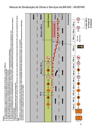 Manual de Sinalização de Obras e Serviços da BR-040 - INVEPAR
41
Acostamento
Faixa
2
Faixa
1
Canteiro
Central
100
m
100
m
100
m
100
m
100
m
100
m
100
m
100
m
200
m
100
m
100
m
100
m
50
m
Mínimo
180
m
Máximo
1000
m
A
cada
100
m
ao
longo
da
sinalização
Serviço
em
Execução
Área
de
Segurança
NOTAS:
1
-
Em
toda
sinalização,
os
supercones
deverão
ser
refletivos,
iluminados,
e
com
M.A.
refletivos;
2
-
As
placas
deverão
ser
refletivas
e
conforme
os
padrões
da
Concessionária
BR-040;
3
-
O
taper
será
implantado
em
local
de
visibilidade,
antecipando
curvas
e
lombadas;
4
-
Deverá
ser
mantido
equipe,
materiais
e
equipamentos
reservas
capazes
de
garantir
o
funcionamento
da
sinalização;
5
-
Durante
o
dia,
a
sinalização
deverá
ser
incrementada
com
dois
“Homens-
Bandeira”,
independente
da
frente
de
trabalho
estar
em
operação
ou
não.
6
-
As
placas
deverão
ser
fixadas
ao
solo
c/
pontaletes
pintados
na
cor
branca,
salvo
na
presença
de
barreira
new-jersey
e/ou
tela
anti-ofuscante,
que
deverão
ser
fixadas
c/
suportes
apropriados;
7
-
Deverá
ser
mantido
gerador
reserva
para
apoio
emergencial.
8-
Em
caso
de
congestionamento
durante
o
período
nourtno,
deverá
sim,
neste
caso,ser
utilizado
homens-bandeira
para
fazer
final
de
fila,
sempre
elo
acostamento
da
rodovia.
OBS.:
-
A
sinalização
(
inclusive
canalização
)
que
antecede
à
obra,
poderá
ser
alongada
dependendo
da
geometria
do
trecho
a
ser
executado;
-
Para
toda
e
qualquer
implantação
deste
tipo
de
sinalização
o
setor
de
Operações
deverá
estar
presente
para
avaliação,
aprovação
e
acompanhamento
da
implantação.
-
Em
dias
de
chuva,
a
sinalização
deverá
permanecer
ligada.
 