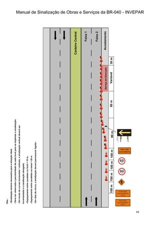 Manual de Sinalização de Obras e Serviços da BR-040 - INVEPAR
42
Acostamento
Canteiro
Central
Faixa
1
Faixa
2
30
m
Variável
80
m
80
m
100
m
100
m
100
m
100
m
Obs.:
-
Sinalização
mínima
necessária
para
a
situação
ideal;
-
Deve
ser
observada
a
peculiaridade
de
cada
local
para
se
implantar
a
sinalização.
-
Em
locais
de
curvas
horizontais
/
verticais,
a
sinalização
vertical
deverá
ser
incrementada
e
a
canalização
alongada;
-
Espaçamento
entre
cavaletes
no
funil
=
10
m;
-
Espaçamento
entre
cavaletes
na
mesa
=
20
m.
-
Em
dias
de
chuva,
a
sinalização
deverá
permanecer
ligada.-
Serviço
em
Execução
 