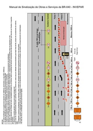 Manual de Sinalização de Obras e Serviços da BR-040 - INVEPAR
43
Taper
Serviço
em
Execução
Acostamento
Faixa
2
Faixa
1
Canteiro
Central
100
m
100
m
100
m
100
m
100
m
100
m
100
m
100
m
250
m
100
m
Máximo
1000
m
Área
de
Segurança
A
cada
100
m
ao
longo
da
sinalização
NOTAS:
1
-
Em
toda
sinalização,
os
supercones
deverão
ser
refletivos,
iluminados,
e
com
M.A.
refletivos;
2
-
As
placas
deverão
ser
refletivas
e
conforme
os
padrões
da
Concessionária
BR-040;
3
-
O
taper
será
implantado
em
local
de
visibilidade,
antecipando
curvas
e
lombadas;
4
-
Deverá
ser
mantido
equipe,
materiais
e
equipamentos
reservas
capazes
de
garantir
o
funcionamento
da
sinalização;
5
-
Durante
o
dia,
a
sinalização
deverá
ser
incrementada
com
dois
“Homens-
Bandeira”,
independente
da
frente
de
trabalho
estar
em
operação
ou
não.
6
-
As
placas
deverão
ser
fixadas
ao
solo
c/
pontaletes
pintados
na
cor
branca,
salvo
na
presença
de
barreira
new-jersey
e/ou
tela
anti-ofuscante,
que
deverão
ser
fixadas
c/
suportes
apropriados;
7
-
Deverá
ser
mantido
gerador
reserva
para
apoio
emergencial.
8-
Em
caso
de
congestionamento
durante
o
período
nourtno,
deverá
sim,
neste
caso,ser
utilizado
homens-bandeira
para
fazer
final
de
fila,
sempre
elo
acostamento
da
rodovia.
OBS.:
-
A
sinalização
(
inclusive
canalização
)
que
antecede
à
obra,
poderá
ser
alongada
dependendo
da
geometria
do
trecho
a
ser
executado;
-
Para
toda
e
qualquer
implantação
deste
tipo
de
sinalização
o
setor
de
Operações
deverá
estar
presente
para
avaliação,
aprovação
e
acompanhamento
da
implantação.
-
Em
dias
de
chuva,
a
sinalização
deverá
permanecer
ligada.
 