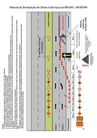 Manual de Sinalização de Obras e Serviços da BR-040 - INVEPAR
45
Canteiro
Central
Serviço
em
Execução
100
m
100
m
100
m
100
m
100
m
100
m
100
m
100
m
200
m
100
m
Taper
Área
de
Segurança
60
m
Taper
mínimo
para
esse
tipo
de
sinalização
A
cada
100
m
ao
longo
da
sinalização
Defensa
metálica
de
proteção
a
OAE
Ponte/Viaduto
NOTAS:
1
-
Em
toda
sinalização,
os
supercones
deverão
ser
refletivos,
iluminados,
e
com
M.A.
refletivos;
2
-
As
placas
deverão
ser
refletivas
e
conforme
os
padrões
da
Concessionária
BR-040;
3
-
O
taper
será
implantado
em
local
de
visibilidade,
antecipando
curvas
e
lombadas;
4
-
Deverá
ser
mantido
equipe,
materiais
e
equipamentos
reservas
capazes
de
garantir
o
funcionamento
da
sinalização;
5
-
Durante
o
dia,
a
sinalização
deverá
ser
incrementada
com
dois
“Homens-
Bandeira”,
independente
da
frente
de
trabalho
estar
em
operação
ou
não.
6
-
As
placas
deverão
ser
fixadas
ao
solo
c/
pontaletes
pintados
na
cor
branca,
salvo
na
presença
de
barreira
new-jersey
e/ou
tela
anti-ofuscante,
que
deverão
ser
fixadas
c/
suportes
apropriados;
7
-
Deverá
ser
mantido
gerador
reserva
para
apoio
emergencial.
8-
Em
caso
de
congestionamento
durante
o
período
nourtno,
deverá
sim,
neste
caso,ser
utilizado
homens-bandeira
para
fazer
final
de
fila,
sempre
elo
acostamento
da
rodovia.
OBS.:
-
A
sinalização
(
inclusive
canalização
)
que
antecede
à
obra,
poderá
ser
alongada
dependendo
da
geometria
do
trecho
a
ser
executado;
-
Para
toda
e
qualquer
implantação
deste
tipo
de
sinalização
o
setor
de
Operações
deverá
estar
presente
para
avaliação,
aprovação
e
acompanhamento
da
implantação.
-
Em
dias
de
chuva,
a
sinalização
deverá
permanecer
ligada.
Faixa
2
Faixa
1
Acostamento
 