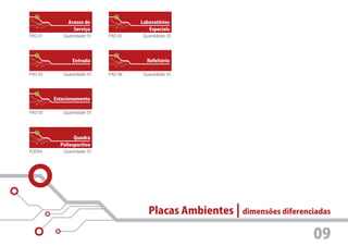 Acesso de               Laboratórios
                Serviço                  Especiais
PAD 01      Quantidade: 01   PAD 05   Quantidade: 02




                Entrada                 Refeitório

PAD 02      Quantidade: 01   PAD 06   Quantidade: 01




         Estacionamento

PAD 03      Quantidade: 01




                 Quadra
           Poliesportiva
PQD04       Quantidade: 01




                                         Placas Ambientes | dimensões diferenciadas

                                                                               09
 