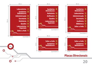 80 cm                                      80 cm                                        80 cm



                  Laboratórios                                 Sanitários                                    Sanitários
                                                              Bebedouros                                    Bebedouros
                    Sanitários
                   Bebedouros                                   Refeitório                                 Laboratórios
                 Administração                                  Anfiteatro                                Administração




                                              90 cm




                                                                                         105 cm
                     Secretaria                                    Quadra                                    Secretaria
120 cm




                     Refeitório                               Laboratórios                                    Auditório
                                                                 Especiais
                        Quadra                                                                               Biblioteca
                  Laboratórios                                                                             Salas de Aula
                     Especiais
                                                      PD 02             Quantidade: 01
                   Salas de Aula
                                                                                                  PD 03              Quantidade: 01

                                                                80 cm
         PD 01               Quantidade: 01



                                                              Salas de Aula                                Salas de Aula




                                                                                         50 cm
                                              50 cm




                                                               Sanitários                                    Sanitários
                                                              Bebedouros                                    Bebedouros


                                                      PD 04             Quantidade: 01            PD 05              Quantidade: 01



                                                                                         Placas Direcionais

                                                                                                                          20
 