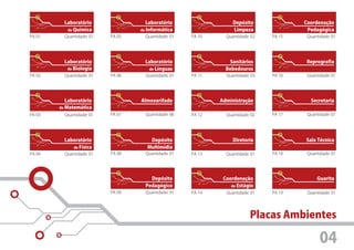 Laboratório                 Laboratório                  Depósito              Coordenação
           de Química              de Informática                  Limpeza                Pedagógica
PA 01     Quantidade: 01   PA 05     Quantidade: 01   PA 10     Quantidade: 02   PA 15    Quantidade: 01




          Laboratório                Laboratório                 Sanitários              Reprografia
           de Biologia                de Línguas                Bebedouros
PA 02     Quantidade: 01   PA 06     Quantidade: 01   PA 11     Quantidade: 03   PA 16    Quantidade: 01




           Laboratório             Almoxarifado               Administração                Secretaria
        de Matemática

PA 03     Quantidade: 01   PA 07     Quantidade: 06   PA 12     Quantidade: 02   PA 17    Quantidade: 01




          Laboratório                  Depósito                    Diretoria             Sala Técnica
             de Física                Multimídia
PA 04     Quantidade: 01   PA 08     Quantidade: 01   PA 13     Quantidade: 01   PA 18    Quantidade: 01




                                       Depósito                Coordenação                    Guarita
                                     Pedagógico                   de Estágio
                           PA 09     Quantidade: 01   PA 14     Quantidade: 01   PA 19    Quantidade: 01




                                                                           Placas Ambientes

                                                                                                04
 