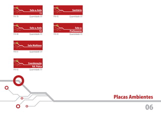 Sala de Aula               Sanitário
                   11
PA 39    Quantidade: 01   PA 43   Quantidade: 01




         Sala de Aula                  Sala de
                   12             Professores
PA 40    Quantidade: 01   PA 43   Quantidade: 01




        Sala Multiuso

PA 41    Quantidade: 01




        Coordenação
           Ed. Física
PA 42    Quantidade: 01




                                                   Placas Ambientes

                                                               06
 