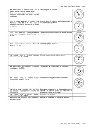 Flavio Xavier – Elói Training - Página 11 de 38

• Na marcha lenta o ponteiro baixa 2 ou 3 Folga nos guias de válvulas.                                                               15

  pontos quando a válvula deveria fechar;                                                                            20
                                                                                                                           507
                                                                                                                                     380
                                                                                                                                                 253
                                                                                                                                                       10


• Faça um curto-circuito nas velas para                                                                                          Flavio Xavier

                                                                                                               25    634                                    5
  identificar qual cilindro está com a válvula
                                                                                                                                                   126


                                                                                                                                  mm Hg
  defeituosa.                                                                                                       30
                                                                                                                           760                     0
                                                                                                                                                       0
                                                                                                                                   Pol Hg




• Com o motor acelerado o ponteiro fica Junta da tampa de cilindros queimada ou molas de                                             15
  “variando” entre 12 a 14 PSI. Com o válvulas fracas ou quebrada.                                                   20              380               10

  acréscimo de rotação, aumenta a oscilação                                                                                507
                                                                                                                                 Flavio Xavier
                                                                                                                                                 253



  do ponteiro.                                                                                                 25    634                           126      5

                                                                                                                           760
                                                                                                                                  mm Hg            0
                                                                                                                    30                                 0
                                                                                                                                   Pol Hg



• Com o motor acelerado, o ponteiro apresenta Posição do ponto de comando de válvulas ajustado                                       15
  uma leitura baixa, porém “estável” entre 8 e incorretamente.                                                       20              380               10

  15 PSI.
                                                                                                                           507                   253
                                                                                                                                 Flavio Xavier

                                                                                                               25    634                           126      5

                                                                                                                           760
                                                                                                                                  mm Hg            0
                                                                                                                    30                                 0
                                                                                                                                   Pol Hg




• Com o motor acelerado, a leitura é “estável” Sistema de ignição atrasado.                                                          15

  entre 14 e 17 PSI.                                                                                                 20
                                                                                                                           507
                                                                                                                                     380
                                                                                                                                                 253
                                                                                                                                                       10

                                                                                                                                 Flavio Xavier

                                                                                                               25    634                           126      5

                                                                                                                           760
                                                                                                                                  mm Hg            0
                                                                                                                    30                                 0
                                                                                                                                   Pol Hg




• Na marcha lenta, o ponteiro          move-se Defeitos no sistema de ignição em geral.                                              15

  lentamente entre 14 e 16 PSI.                                                                                      20
                                                                                                                           507
                                                                                                                                     380
                                                                                                                                                 253
                                                                                                                                                       10

                                                                                                                                 Flavio Xavier

                                                                                                               25    634                           126      5

                                                                                                                           760
                                                                                                                                  mm Hg            0
                                                                                                                    30                                 0
                                                                                                                                   Pol Hg




• Na marcha lenta ou acelerado, o ponteiro Falsa entrada de ar pelo coletor de admissão.                                             15

  registra entre 3 e 5 PSI.                                                                                          20
                                                                                                                           507
                                                                                                                                     380
                                                                                                                                                 253
                                                                                                                                                       10

                                                                                                                                 Flavio Xavier

                                                                                                               25    634                           126      5

                                                                                                                           760
                                                                                                                                  mm Hg            0
                                                                                                                    30                                 0
                                                                                                                                   Pol Hg




• Na marcha lenta, o ponteiro            “varia” Vazamento no cabeçote ou entre os cilindros.                                        15
  regularmente entre 5 e 19 PSI.                                                                                     20              380               10
                                                                                                                           507                   253
                                                                                                                                 Flavio Xavier

                                                                                                               25    634                           126      5

                                                                                                                           760
                                                                                                                                  mm Hg            0
                                                                                                                    30                                 0
                                                                                                                                  Pol Hg




• Na marcha lenta, o ponteiro indica um valor      Sistema de escapamento ou catalisador entupido,
  alto e cai até a 0 (zero) e depois aumenta até   comando de válvulas gasto ou retrocesso de
  15 ou 16 PSI.                                    pressão pelo coletor de admissão.
• Na marcha lenta, o ponteiro “oscila”             Carburador mal ajustado.
  lentamente entre 13 e 17 PSI.
• Na marcha lenta o ponteiro marca “depressa”      Restrição de passagem do fluxo de ar pelo filtro.
  acima do normal.




                                                                                    Flavio Xavier – Elói Training - Página 11 de 38
 