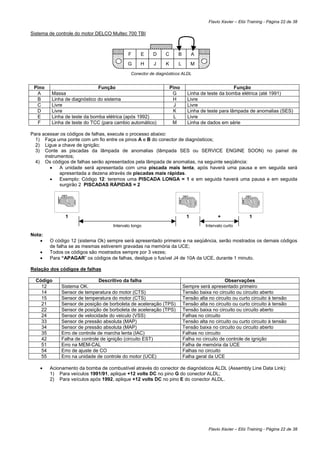 Flavio Xavier – Elói Training - Página 22 de 38

Sistema de controle do motor DELCO Multec 700 TBI



                                            F     E    D     C      B        A

                                           G      H    J     K      L        M
                                             Conector de diagnósticos ALDL


 Pino                         Função                             Pino                           Função
  A      Massa                                                    G       Linha de teste da bomba elétrica (até 1991)
  B      Linha de diagnóstico do sistema                          H       Livre
  C      Livre                                                     J      Livre
  D      Livre                                                    K       Linha de teste para lâmpada de anomalias (SES)
  E      Linha de teste da bomba elétrica (após 1992)              L      Livre
  F      Linha de teste do TCC (para cambio automático)           M       Linha de dados em série

Para acessar os códigos de falhas, execute o processo abaixo:
  1) Faça uma ponte com um fio entre os pinos A e B do conector de diagnósticos;
  2) Ligue a chave de ignição;
  3) Conte as piscadas da lâmpada de anomalias (lâmpada SES ou SERVICE ENGINE SOON) no painel de
      instrumentos;
  4) Os códigos de falhas serão apresentados pela lâmpada de anomalias, na seguinte seqüência:
        •    A unidade será apresentada com uma piscada mais lenta, após haverá uma pausa e em seguida será
             apresentada a dezena através de piscadas mais rápidas.
        •    Exemplo: Código 12: teremos uma PISCADA LONGA = 1 e em seguida haverá uma pausa e em seguida
             surgirão 2 PISCADAS RÁPIDAS = 2




               1                                                         1               +               1
                                    Intervalo longo                                Intervalo curto

Nota:
    •   O código 12 (sistema Ok) sempre será apresentado primeiro e na seqüência, serão mostrados os demais códigos
        de falha se as mesmas estiverem gravadas na memória da UCE;
    •   Todos os códigos são mostrados sempre por 3 vezes;
    •   Para “APAGAR” os códigos de falhas, desligue o fusível J4 de 10A da UCE, durante 1 minuto.

Relação dos códigos de falhas

  Código                      Descritivo da falha                                           Observações
    12       Sistema OK.                                                Sempre será apresentado primeiro
    14       Sensor de temperatura do motor (CTS)                       Tensão baixa no circuito ou circuito aberto
    15       Sensor de temperatura do motor (CTS)                       Tensão alta no circuito ou curto circuito à tensão
    21       Sensor de posição de borboleta de aceleração (TPS)         Tensão alta no circuito ou curto circuito à tensão
    22       Sensor de posição de borboleta de aceleração (TPS)         Tensão baixa no circuito ou circuito aberto
    24       Sensor de velocidade do veiculo (VSS)                      Falhas no circuito
    33       Sensor de pressão absoluta (MAP)                           Tensão alta no circuito ou curto circuito à tensão
    34       Sensor de pressão absoluta (MAP)                           Tensão baixa no circuito ou circuito aberto
    35       Erro de controle de marcha lenta (IAC)                     Falhas no circuito
    42       Falha de controle de ignição (circuito EST)                Falha no circuito de controle de ignição
    51       Erro na MEM-CAL                                            Falha de memória da UCE
    54       Erro de ajuste de CO                                       Falhas no circuito
    55       Erro na unidade de controle do motor (UCE)                 Falha geral da UCE

    •   Acionamento da bomba de combustível através do conector de diagnósticos ALDL (Assembly Line Data Link):
        1) Para veículos 1991/91, aplique +12 volts DC no pino G do conector ALDL;
        2) Para veículos após 1992, aplique +12 volts DC no pino E do conector ALDL.




                                                                                    Flavio Xavier – Elói Training - Página 22 de 38
 