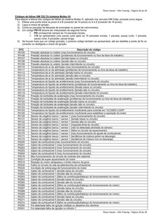 Flavio Xavier – Elói Training - Página 26 de 38

Códigos de falhas GM CELTA (sistema Multec H)
Para efetuar a leitura dos códigos de falhas do sistema Multec H, aplicado nos veículos GM Celta, proceda como segue:
  1) Efetue uma ponte entre os pinos A e B (conector de 10 pinos) ou 4 e 6 (conector de 16 pinos);
  2) Ligue a chave de ignição;
  3) Conte as piscadas da lâmpada de anomalias no painel de instrumentos;
  4) Um código P0115 deverá ser interpretado da seguinte forma:
                   PO corresponde sempre às 10 piscadas iniciais;
                   115 se apresentará uma pausa curta após as 10 piscadas iniciais, 1 piscada, pausa curta, 1 piscada,
                   pausa curta, 5 piscadas, pausa longa;
  5) Se houver mais que um código gravado, o próximo código também se apresentará, até ser desfeita a ponte de fio no
      conector ou desligada a chave de ignição.

   DTC                                                     Descrição do código
  P0105       Pressão absoluta no coletor (mau funcionamento do circuito)
  P0106       Pressão absoluta no coletor (problemas de funcionamento ou fora da faixa de trabalho)
  P0107       Pressão absoluta no coletor (tensão baixa no circuito)
  P0108       Pressão absoluta no coletor (tensão alta no circuito)
  P0109       Pressão absoluta no coletor (tensão intermitente no circuito)
  P0110       Temperatura do ar de admissão (mau funcionamento do circuito)
  P0111       Temperatura do ar de admissão (problemas de funcionamento ou fora da faixa de trabalho)
  P0112       Temperatura de ar do admissão (tensão baixa no circuito)
  P0113       Temperatura de ar do admissão (tensão alta no circuito)
  P0114       Temperatura de ar do admissão (tensão intermitente no circuito)
  P0115       Temperatura do liquido de arrefecimento (mau funcionamento do circuito)
  P0116       Temperatura do liquido de arrefecimento (problemas de funcionamento ou fora da faixa de trabalho)
  P0117       Temperatura do liquido de arrefecimento (tensão baixa no circuito)
  P0118       Temperatura do liquido de arrefecimento (tensão alta no circuito)
  P0119       Temperatura do liquido de arrefecimento (tensão intermitente no circuito)
  P0120       Posição de borboleta de aceleração (mau funcionamento do circuito)
  P0121       Posição de borboleta de aceleração (problemas de funcionamento ou fora da faixa de trabalho)
  P0122       Posição de borboleta de aceleração (tensão baixa no circuito)
  P0123       Posição de borboleta de aceleração (tensão alta no circuito)
  P0124       Posição de borboleta de aceleração (tensão intermitente no circuito)
  P0125       Temperatura do liquido de arrefecimento insuficiente para controle em “CLOSED LOOP”
  P0126       Temperatura do liquido de arrefecimento insuficiente para estabilizar a operação do motor
  P0130       Sensor de oxigênio banco 1 sensor 1 (mau funcionamento do circuito)
  P0131       Sensor de oxigênio banco 1 sensor 1 (tensão baixa no circuito)
  P0132       Sensor de oxigênio banco 1 sensor 1 (tensão alta no circuito)
  P0133       Sensor de oxigênio banco 1 sensor 1 (resposta lenta do circuito)
  P0134       Sensor de oxigênio banco 1 sensor 1 (não foi detectada atividade do sensor)
  P0135       Sensor de oxigênio banco 1 sensor 1 (falha no circuito de aquecimento)
  P0170       Sensor de oxigênio banco 1 sensor 1 (mau funcionamento do ajuste de combustível)
  P0171       Sensor de oxigênio banco 1 sensor 1 (tendência de mistura pobre na descarga)
  P0172       Sensor de oxigênio banco 1 sensor 1 (tendência de mistura rica na descarga)
  P0200       Injetor de combustível (mau funcionamento do circuito)
  P0201       Injetor de combustível 1 (mau funcionamento do circuito)
  P0202       Injetor de combustível 2 (mau funcionamento do circuito)
  P0203       Injetor de combustível 3 (mau funcionamento do circuito)
  P0204       Injetor de combustível 4 (mau funcionamento do circuito)
  P0216       Mau funcionamento do circuito de controle dos injetores
  P0217       Condição de super aquecimento do motor
  P0219       Rotação do motor ultrapassou o limite máximo de giros
  P0230       Falha no circuito do rele da eletrobomba de combustível
  P0234       Condição de sobrecarga de funcionamento do motor
  P0261       Injetor de combustível 1 (tensão baixa do circuito)
  P0262       Injetor de combustível 1 (tensão alta do circuito)
  P0263       Injetor de combustível 1 (falha na contribuição/balanço do funcionamento do motor)
  P0264       Injetor de combustível 2 (tensão baixa do circuito)
  P0265       Injetor de combustível 2 (tensão alta do circuito)
  P0266       Injetor de combustível 2 (falha na contribuição/balanço do funcionamento do motor)
  P0267       Injetor de combustível 3 (tensão baixa do circuito)
  P0268       Injetor de combustível 3 (tensão alta do circuito)
  P0269       Injetor de combustível 3 (falha na contribuição/balanço do funcionamento do motor)
  P0270       Injetor de combustível 4 (tensão baixa do circuito)
  P0271       Injetor de combustível 4 (tensão alta do circuito)
  P0272       Injetor de combustível 4 (falha na contribuição/balanço do funcionamento do motor)
  P0300       Foi detectada falha de ignição múltipla ou aleatória dos cilindros
  P0301       Foi detectada falha de ignição no cilindro 1
                                                                               Flavio Xavier – Elói Training - Página 26 de 38
 