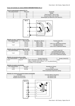Flavio Xavier – Elói Training - Página 29 de 38

Corpo de borboleta do sistema BOSCH MONOMOTRONIC M1.2.3

Pinos do potenciômetro sistema M1.2.3:
   Pino potenciômetro          Pino UCE                                              Ocupação
            1                      17                                                  Massa
            2                      18                                       Sinal da pista 1 (de 0 a 24º)
            4                      41                                      Sinal da Pista 2 (de 18 a 90º)
            5                      14                                Alimentação de referencia (5,00 volts DC)

                                  M1.2.3
                                                                5
                                          14

                                                                2
                                          18

                                                                1
                                          17

                                                                4
                                          41



Medição da pista 1 (abertura entre 0 a 24º)
 Pino potenciômetro            Pino da UCE               Resistência (Ohms)                   Tensão (Volts DC)
        1e5                       14 e 17                   520 a 1.300                              5,00
                                  17 e 41                  1.000 a 2.000               0,20 a 0,27 (Borboleta fechada)
        1e2                       17 e 41                  1.000 a 2.000                     1,00 (Marcha lenta)
                                  17 e 41                  1.000 a 2.000               4,30 a 4,60 (Totalmente aberta)

Medição da pista 2 (abertura entre 18 a 90º)
 Pino potenciômetro            Pino da UCE               Resistência (Ohms)                   Tensão (Volts DC)
                                  17 e 18                  1.000 a 2.300                   0,00 (Borboleta fechada)
        1e4                       17 e 18                  1.000 a 2.300                 0,50 (Borboleta 50% aberta)
                                  17 e 18                  1.000 a 2.300               4,30 a 4,60 (Totalmente aberta)

Medição da transição entre as pistas
 Pino potenciômetro     Pinos da UCE                              Tensão (Volts DC)                   Tensão (Volts DC)
1e5                   14 e 17                  Abrir a Borboleta até atingir 4,50 volts;           0,60
                                               Meça a tensão entre os pinos 1 e 2 do potenciômetro
                                               ou entre 17 e 41 da UCE

Medição do atuador da borboleta
 Pino potenciômetro           Pino UCE                                           Resistência (Ohms)
        1e6                     2 e 26                                                  4 a 200
        4e5                     10 e 20                                        0,00 (Borboleta fechada)
                                                                        Infinito (Borboleta totalmente aberta)

Medição do consumo de corrente atuador da borboleta
                  Condição                                                    Corrente elétrica (Ampéres)
           Atuador em movimento                                                    No máximo 0,50
           Atuador em fim de curso                                                 No máximo 2,00


                                 M1.2.3
                                                            1
                                     26

                                                            6
                                      2

                                                            3
                                     23
                                                            2
                                     16
                                                            4
                                     20
                                                            5
                                     10



                                                                                     Flavio Xavier – Elói Training - Página 29 de 38
 