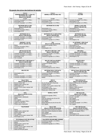 Flavio Xavier – Elói Training - Página 32 de 38

Ocupação dos pinos das bobinas de ignição:
                       Sistema                                     Sistema                                                Sistema
         MONOMOTRONIC MA 1.7 (Tipo I.E.)                  MARELLI 1AB (Fiat Pálio 16V)                                   Fiat FIRE
               MOTRONIC M2.8 (GM)
               (Bosch 0.221.503.047)
Pino                   Função                 Pino                   Função                      Pino                    Função
 1     Comando de ignição 2 e 3 (TRIG-)        1     Comando de ignição 2 e 3 (TRIG-)               1    Comando de ignição 1 e 4 (TRIG-)
 2     Alimentação (L15)                       2     Alimentação (L15)                              2    Alimentação (L15)
 3     Comando de ignição 1 e 4 (TRIG-)        3     Comando de ignição 1 e 4 (TRIG-)               3    Comando de ignição 2 e 3 (TRIG-)

              MOTRONIC MP 9.0 (VW)                            MOTRONIC M 2.9 (VW)                                 MARELLI 1AVS (VW)
               (Bosch 9.220.081.504)                                                                             (Bosch F.000.250.104)
  1    Alimentação (L31)                       1     Alimentação (L31)                             1     Alimentação (L31)
  2    Comando de ignição (TRIG+)              2     Comando de ignição (TRIG+)                    2     Comando de ignição (TRIG+)
  3    Alimentação (L15)                       3     Alimentação (L15)                             3     Alimentação (L15)

                 MOTRONIC M1.5.4                         MOTRONIC M1.5.5 (GM ASTRA)                               MOTRONIC M2.10.4
               (Bosch F.000.ZS0.202)                         (Bosch F.000.ZS0.203)                               (Bosch 0.221.504.006)
  1    Comando de ignição 1 e 4 (TRIG-)        1     Comando de ignição 1 e 4 (TRIG-)              1     Comando de ignição (TRIG-)
  2    Comando de ignição 2 e 3 (TRIG-)        2     Alimentação (L15)                             2     Massa
  3    Alimentação (L15)                       3     Comando de ignição 2 e 3 (TRIG-)              3     Alimentação (L15)

                 DIGIFANT 1.74/1.82                                    Fiat                                     LE JETRONIC + EZK (Ford)
                (VW Nº: 6NO.905.104)                      (Bosch 9.220.087.019/22/26)                             (Bosch 9.220.081.500)
  1    Massa                                   1     Comando de ignição (TRIG-)                    1     Alimentação (L15)
  2    Comando de ignição (TRIG-)              2     Massa                                         2     Sinal para conta-giros
  3    Alimentação (L15)                       3     Alimentação (L15)                             3     Comando de ignição (TRIG-)

                GM Vectra-B CD 16V                         MULTEC H GM Celta + VHC                                     GM Calibra
               (Bosch 0.221.503.011)                         (Bosch F 000.250.222)                               (Bosch 0.221.503.001)
  1    Comando de ignição 1 e 4 (TRIG-)        A     Comando de ignição 1 e 4 (TRIG-)              1     Comando de ignição 1 e 4 (TRIG-)
  2    Comando de ignição 2 e 3 (TRIG-)        B     Alimentação (L15)                             2     Comando de ignição 2 e 3 (TRIG-)
  3    Alimentação (L15)                       C     Comando de ignição 2 e 3 (TRIG-)              3     Alimentação (L15)
  4    Sem ocupação

          MOTRONIC M2.8.1 GM Omega 4.1                    MULTEC GM Corsa B10/B14                                    MULTEC IEFI-6
               (Bosch 9.220.081.508)                         (Bosch 9.220.081.510)                                     (GM Corsa)
  1    Comando de ignição 1 e 6 (TRIG-)        1     Comando de ignição (TRIG-)                    A     Comando de ignição 1 e 4 (TRIG-)
  2    Comando de ignição 2 e 5 (TRIG-)        2     Massa                                         B     Comando de ignição 2 e 3 (TRIG-)
  3    Comando de ignição 3 e 4 (TRIG-)        3     Alimentação (L15)                             C     Massa
  4    Alimentação (L15)                       4     Comando ignição da UCE (TRIG+)                D     Alimentação (L15)

                    MULTEC DIS                            MOTRONIC M5.9.2 VW Golf IV                        VW Gol Power (VW 032.905.106B)
                                                             (Bosch 0.221.603.010)                               (Bosch F.000.ZSO.106)
  1    Alimentação (L15)                       1     Comando de ignição 1 e 4 (TRIG+)              1     Comando de ignição 1 e 4 (TRIG+)
  2    Massa                                   2     Alimentação (L15)                             2     Alimentação (L15)
  3    Comando de ignição 1 e 4 (TRIG-)        3     Comando de ignição 2 e 3 (TRIG+)              3     Comando de ignição 2 e 3 (TRIG+)
  4    Comando de ignição 2 e 3 (TRIG-)        4     Massa                                         4     Massa

                    Bosch TSZ-h                                      EEC-IV                                         TSZ-h VW Gol GTI
               (Bosch 9.220.087.001/02)                            (Módulo TFI)                                 (Bosch 9.220.087.020/024)
  1    Sinal do sensor Hall                    1     Ao pino 56 da UCE e Sinal Hall                1     Sinal de RPM ao pino 16 da EZK
  2    Negativo para o sensor Hall             2     Conector SPOUT                                2     Sem ligação.
  3    Alimentação (L15)                       3     Tensão (12,00 v) para o sensor Hall           3     Malha do pino 1
  4    Tensão (12,00 v) para o sensor Hall     4     Alimentação (L15)                             4     Massa e malha do pino 6
  5    Massa                                   5     Comando de ignição (TRIG-)                    5     Alimentação (L15)
  6    Comando de ignição (TRIG-)              6     Massa para o sensor Hall                      6     Comando de ignição (TRIG-)

                          TSZ-i                                  MARELLI IAW P8                                       GM Vectra GSi
              (Bosch 9.220.087.011/013)                                                                           (Bosch 0.227.100.200)
  1    Alimentação (L15)                       1     Comando de ignição (TRIG-)                    1     Comando de ignição 2 e 3 (TRIG-)
  2    Negativo para o distribuidor            2     Massa                                         2     Ao pino 1 da UCE
  3    Massa                                   3     Sinal de comando pino 25 da UCE               3     Sem ligação
  4    Sem Ligação                             4     Alimentação (L15)                             4     Alimentação (L15)
  5    Comando de ignição (TRIG-)              5     Sem ligação                                   5     Sem ligação
  6    Ligado com pino Nº 6                    6     Massa eletrônica ao pino 24 da UCE            6     Comando de ignição 1 e 4 (TRIG-)
  7    Positivo para o distribuidor            7     Sem ligação                                   7     Sem ligação

                    TELEFUNKEN                                      Bosch TSZi                                       TSZ-i GM Chevette
                                                         (Bosch 9.220.087.003/04/05/06)                         (Bosch 9.220.087.021/023)
  1    Massa                                   1     Sinal alto bobina impulsora do distrib.       1     Sinal alto bobina impulsora do distrib.
  2    Negativo para o sensor Hall             2     Sinal baixo bobina impulsora do distrib.      2     Comando de ignição (TRIG-)
  3    Sinal do sensor Hall                    3     Sem Ligação                                   3     Massa
  4    Sem Ligação.                            4     Alimentação (L15)                             4     Alimentação (L15)
  5    Tensão (12,00 v) para o sensor Hall     5     Massa                                         5     Sinal baixo bobina impulsora do distrib.
  6    Alimentação (L15)                       6     Comando de ignição (TRIG-)

          TZ-I 58 (Bosch 0.227.100.137/142)           Ford ZETEC ROCAM (988F-12029AB)
  1    Comando de ignição (TRIG-)              1     Comando de ignição 1 e 4 (TRIG-)
  2    Massa                                   2     Alimentação (L15)
  3    Negativo para o sensor Hall             3     Comando de ignição 2 e 3 (TRIG-)
  4    Alimentação (L15)
  5    Tensão (12,00 v) para o sensor Hall
  6    Sinal do sensor Hall
  7    Saída de RPM para painel

                                                                                                Flavio Xavier – Elói Training - Página 32 de 38
 