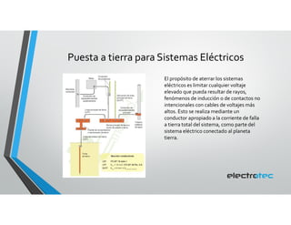 Electrotec  Empalmes Electricos