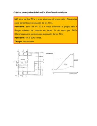 Criterios para ajustes de la función 87 en Transformadores
 