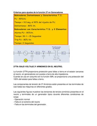 Criterios para ajustes de la función 27 en Generadores
27TN- BAJO VOLTAJE 3ª ARMONICO EN EL NEUTRO.
La función 27TN proporciona protección para fallas a tierra en el estator cercanas
al neutro, en generadores con puesta a tierra de alta impedancia.
Cuando se usa en conjunto con la función 59N, se proporciona una protección del
100% del estator para fallas a tierra.
Las componentes de tensión de 3ª Armónica están presentes en las terminales de
casi todas las máquinas en diferentes grados.
Las siguientes figuras muestran las tensiones de tercera armónico presentes en el
neutro y terminales de un generador típico durante diferentes condiciones de
carga:
- Operación normal
- Falla en el extremo del neutro
- Falla en las terminales del generador.
 