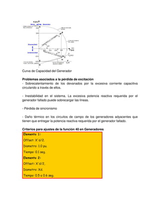 Curva de Capacidad del Generador
Problemas asociados a la pérdida de excitación
- Sobrecalentamiento de los devanados por la excesiva corriente capacitiva
circulando a través de ellos.
- Inestabilidad en el sistema. La excesiva potencia reactiva requerida por el
generador fallado puede sobrecargar las líneas.
- Pérdida de sincronismo
- Daño térmico en los circuitos de campo de los generadores adyacentes que
tienen que entregar la potencia reactiva requerida por el generador fallado.
Criterios para ajustes de la función 40 en Generadores
 