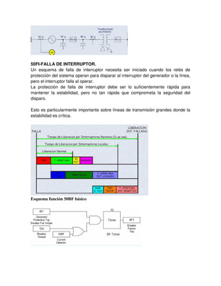 50FI-FALLA DE INTERRUPTOR.
Un esquema de falla de interruptor necesita ser iniciado cuando los relés de
protección del sistema operan para disparar al interruptor del generador o la línea,
pero el interruptor falla al operar.
La protección de falla de interruptor debe ser lo suficientemente rápida para
mantener la estabilidad, pero no tan rápida que comprometa la seguridad del
disparo.
Esto es particularmente importante sobre líneas de transmisión grandes donde la
estabilidad es crítica.
Esquema función 50BF básico
 