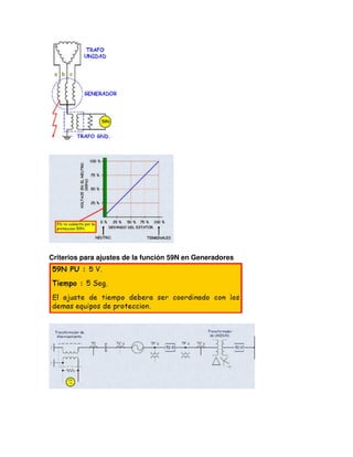 Criterios para ajustes de la función 59N en Generadores
 