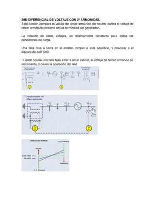 59D-DIFERENCIAL DE VOLTAJE CON 3ª ARMONICAS.
Esta función compara el voltaje de tercer armónico del neutro, contra el voltaje de
tercer armónico presente en las terminales del generador.
La relación de estos voltajes, es relativamente constante para todas las
condiciones de carga.
Una falla fase a tierra en el estator, romper a este equilibrio, y provocar a el
disparo del relé 59D.
Cuando ocurre una falla fase a tierra en el estator, el voltaje de tercer armónico se
incrementa, y causa la operación del relé.
 