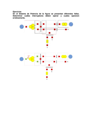 Ejercicios
En el Sistema de Potencia de la figura se presentan diferentes fallas.
Determinar cuáles interruptores deben operar y cuales operaron
erráticamente.
1
2
3
5
4
6
7
8
9
11
1312
14
10
FALLA 1
 