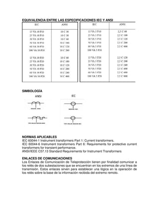 EQUIVALENCIA ENTRE LAS ESPECIFICACIONES IEC Y ANSI
SIMBOLOGÍA
NORMAS APLICABLES
IEC 60044-1 Instrument transformers Part 1: Current transformers.
IEC 60044-6 Instrument transformers Part 6: Requirements for protective current
transformers for transient performance.
ANSI/IEEE C57.13 Standard Requirements for Instrument Transformers
ENLACES DE COMUNICACIONES
Los Enlaces de Comunicación de Teleprotección tienen por finalidad comunicar a
los relés de dos subestaciones que se encuentran en los extremos de una línea de
transmisión. Estos enlaces sirven para establecer una lógica en la operación de
los relés sobre la base de la información recibida del extremo remoto.
 