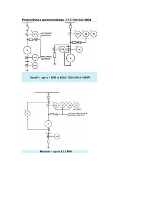 Protecciones recomendadas IEEE Std 242-2001
 