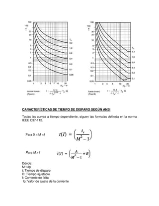 CARACTERÍSTICAS DE TIEMPO DE DISPARO SEGÚN ANSI
Todas las curvas a tiempo dependiente, siguen las formulas definida en la norma
IEEE C37-112.
Para 0 < M <1
Para M >1
Dónde:
M: I/Ip
t: Tiempo de disparo
D: Tiempo ajustable
I: Corriente de falta
Ip: Valor de ajuste de la corriente
 