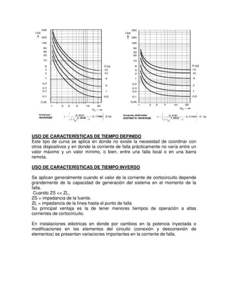 USO DE CARACTERÍSTICAS DE TIEMPO DEFINIDO
Este tipo de curva se aplica en donde no existe la necesidad de coordinar con
otros dispositivos y en donde la corriente de falla prácticamente no varía entre un
valor máximo y un valor mínimo, o bien, entre una falla local o en una barra
remota.
USO DE CARACTERÍSTICAS DE TIEMPO INVERSO
Se aplican generalmente cuando el valor de la corriente de cortocircuito depende
grandemente de la capacidad de generación del sistema en el momento de la
falla.
Cuando ZS << ZL,
ZS = impedancia de la fuente.
ZL = impedancia de la línea hasta el punto de falla
Su principal ventaja es la de tener menores tiempos de operación a altas
corrientes de cortocircuito.
En instalaciones eléctricas en donde por cambios en la potencia inyectada o
modificaciones en los elementos del circuito (conexión y desconexión de
elementos) se presentan variaciones importantes en la corriente de falla.
 