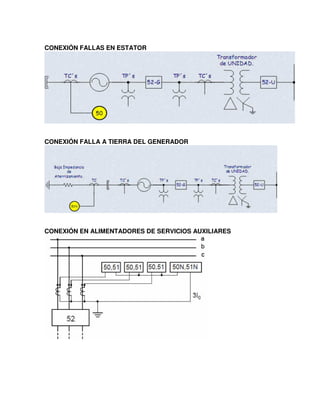 CONEXIÓN FALLAS EN ESTATOR
CONEXIÓN FALLA A TIERRA DEL GENERADOR
CONEXIÓN EN ALIMENTADORES DE SERVICIOS AUXILIARES
 