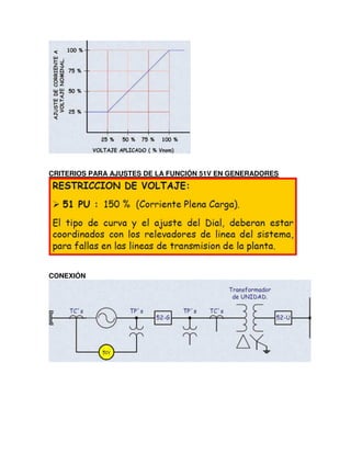 CRITERIOS PARA AJUSTES DE LA FUNCIÓN 51V EN GENERADORES
CONEXIÓN
 