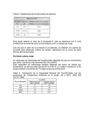 Tabla 5. Impedancias del transformador de potencia.
Para poder obtener el valor de la constante K, esta se determina con el nivel
simétrico de corriente de corto circuito trifásico y con un tiempo de 2 seg.
Una vez que el valor de la constante K es obtenido, se obtienen los valores de
corriente para diferentes valores de tiempo, obteniendo así la curva de daño
térmico del transformador.
Corriente a plena carga
La capacidad de sobrecarga del transformador depende del tipo de enfriamiento
que utilice, siendo los más comunes OA, FA y OA/FA.
Esta capacidad de sobrecarga también depende del factor de diseño por
temperatura, ya sea que este sea de 55 ºC ó 65 ºC. La Tabla 5 muestra el % de
carga a reducir o aumentar por ºC según el tipo de enfriamiento.
Tabla 5.- Variaciones de la Capacidad Nominal del Transformador con las
variaciones de Temperatura Ambiente en el rango –30 a 50°C. IEEE Std
C57.91.1995)
 