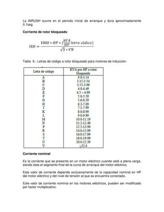 La INRUSH ocurre en el periodo inicial de arranque y dura aproximadamente
0.1seg.
Corriente de rotor bloqueado
Tabla 6.- Letras de código a rotor bloqueado para motores de inducción.
Corriente nominal
Es la corriente que se presenta en un motor eléctrico cuando está a plena carga,
siendo ésta el segmento final de la curva de arranque del motor eléctrico.
Este valor de corriente depende exclusivamente de la capacidad nominal en HP
del motor eléctrico y del nivel de tensión al que se encuentra conectado.
Este valor de corriente nominal en los motores eléctricos, pueden ser modificado
por factor multiplicativo.
 