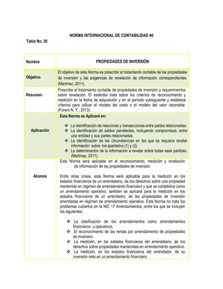 NORMA INTERNACIONAL DE CONTABILIDAD 40 
Tabla No. 26 
Nombre 
PROPIEDADES DE INVERSIÓN 
Objetivo 
El objetivo de esta Norma es prescribir el tratamiento contable de las propiedades 
de inversión y las exigencias de revelación de información correspondientes. 
(Martínez, 2011). 
Resumen 
Prescribe el tratamiento contable de propiedades de inversión y requerimientos 
sobre revelación. El estándar trata sobre los criterios de reconocimiento y 
medición en la fecha de adquisición y en el período subsiguiente y establece 
criterios para utilizar el modelo del costo o el modelo del valor razonable. 
(Forero N. Y., 2013). 
Aplicación 
Esta Norma se Aplicará en: 
 La identificación de relaciones y transacciones entre partes relacionadas. 
 La identificación de saldos pendientes, incluyendo compromisos, entre 
una entidad y sus partes relacionadas. 
 La identificación de las circunstancias en las que se requiere revelar 
información sobre los apartados (1) y (2). 
 La determinación de la información a revelar sobre todas esas partidas. 
(Martínez, 2011). 
Alcance 
Esta Norma será aplicable en el reconocimiento, medición y revelación 
de información de las propiedades de inversión. 
Entre otras cosas, esta Norma será aplicable para la medición en los 
estados financieros de un arrendatario, de los derechos sobre una propiedad 
mantenida en régimen de arrendamiento financiero y que se contabilice como 
un arrendamiento operativo, también se aplicará para la medición en los 
estados financieros de un arrendador, de las propiedades de inversión 
arrendadas en régimen de arrendamiento operativo. Esta Norma no trata los 
problemas cubiertos en la NIC 17 Arrendamientos, entre los que se incluyen 
los siguientes: 
 La clasificación de los arrendamientos como arrendamientos 
financieros u operativos. 
 El reconocimiento de las rentas por arrendamiento de propiedades 
de inversión. 
 La medición, en los estados financieros del arrendatario, de los 
derechos sobre propiedades mantenidas en arrendamiento operativo. 
 La medición, en los estados financieros del arrendador, de su 
inversión neta en un arrendamiento financiero. 
 