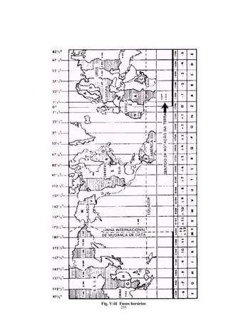 Fig. V-iii Fusos horários
          255
 
