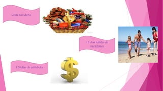 Cesta navideña
120 días de utilidades
15 días hábiles de
vacaciones
 