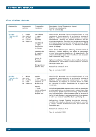 106
Clasificación	 Composición	 Propiedades 	 Descripción / Usos / Aplicaciones típicas /
	 química	 mecánicas	 Posición de soldadura (a) /
				 Tipo de corriente (b)
54 HRc
(1 capa)
(recién soldado)
(depósito en
acero 1020)
48 HRc
(1 capa)
(recién soldado)
(depósito en
acero al Mn)
INDURA	 C 	 : 4,50%
TUBE ALLOY 	 Mn	 : 1,5%
255-O	 Si	 : 1,05%
	 Cr	 : 29%
	 Fe	 : balance
Descripción: Alambre tubular autoprotegido, el cual
mediante la descomposición de su fundente protege al
baño de soldadura contra la contaminación por gases
atmosféricos. Su depósito es un acero aleado muy alto
en carburos de cromo. Su resistencia al impacto es
moderada.
Usos: Puede ser usado para recubrir superficies sometidas
a extrema abrasión y donde se requiere resistencia a altas
temperaturas (675ºC aproximadamente). Está diseñado
para recubrimiento sobre metales base de aceros al
carbono, baja aleación y aceros austeníticos al manganeso
o sobre una base de Tube Alloy Build-Up-O o Ap-O.
Aplicaciones típicas: Taladros, láminas de bulldozer,
martillos pulverizadores de carbón, chutes de cemento
y carbón, tornillos de transportadores, trituradores de
mandíbula, etc.
Posición de soldadura: P, H.
Tipo de corriente: CCEP.
217-248 HB
(1 capa)
(recién
soldado)
495-555 HB
(1 capa)
(endurecido
en trabajo)
Resistencia a
la tracción:
856 MPa
Límite de
fluencia:
573 MPa
Elongación en
50 mm: 40%
INDURA	 C 	 : 0,48%
TUBE ALLOY 	 Mn	 : 16,50%
AP-O	 Si	 : 0,30%
	 Cr	 : 13,0%
	 Fe	 : balance
Descripción: Alambre tubular autoprotegido, el cual
mediante la descomposición de su fundente protege al
baño de soldadura contra la contaminación por gases
atmosféricos. Deposita una aleación austenítica alta en
cromo y manganeso. Depósito con excelente resistencia
al impacto, buena resistencia a la abrasión y difícil
maquinabilidad. No está limitado a un máximo número de
capas de relleno.
Usos: Puede utilizarse para rellenar y recubrir aceros al
carbono y de baja aleación, unir aceros al manganeso
entre sí o con aceros al carbono y de baja aleación. Es
una excelente base para mayor resistencia a la abrasión
tales como Tube Alloy 255-O.
Aplicaciones típicas: Trituradores de mandíbula, turbinas
hidroeléctricas, barras de trituración por impacto, martillos
de pulverización, etc.
Posición de soldadura: P, H.
Tipo de corriente: CCEP.
Otros alambres tubulares
SISTEMA MIG TUBULAR
 