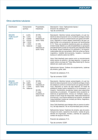 107
Clasificación	 Composición	 Propiedades 	 Descripción / Usos / Aplicaciones típicas /
	 química	 mecánicas	 Posición de soldadura (a) /
				 Tipo de corriente (b)
30 HRc
(1 capa)
(depósito en
acero 1020)
36 HRc
(1 capa)
(depósito en
acero 4130)
INDURA	 C 	 : 0,12%
TUBE ALLOY	 Mn	 : 2,80%
BUILD UP-O	 Si	 : 0,80%
	 Cr	 : 1,20%
	 Fe	 : balance
Descripción: Alambre tubular autoprotegido, el cual me-
diante la descomposición de su fundente protege al baño
de soldadura contra la contaminación por gases atmosfé-
ricos. Deposita un acero de baja aleación. El metal de
soldadura posee buena resistencia a la compresión y al
impacto, haciéndolos excelentes bases para aleaciones
resistentes a la abrasión. El depósito tiene excelente re-
sistencia al agrietamiento, incluso en múltiples capas, y
posee un buen rango de maquinado. Adecuada resistencia
a la tracción, muy buena resistencia al impacto, excelente
maquinabilidad, puede ser cortado por llama, magnético,
tratable térmicamente.
Usos: Está diseñado para trabajar sólo en aceros al carbo-
no y de baja aleación. No es recomendado para uniones.
Aplicaciones típicas: Cadenas de arrastre, ejes de acero,
mangos de acero, capachos de arrastre, ruedas de grúa,
dientes de engranajes, bordes y dientes de capachos,
ruedas de equipos mineros.
Posición de soldadura: P, H.
Tipo de corriente: CCEP.
49 HRc
(1 capa)
(depósito en
acero 1020)
51 HRc
(1 capa)
(depósito en
acero 1045)
INDURA	 C 	 : 0,39%
TUBE ALLOY	 Mn	 : 1,43%
258-O	 Si	 : 0,68%
	 Cr	 : 6,04%
	 Mo	 : 1,32%
	 W	 : 1,59%
	 Fe	 : balance
Descripción: Alambre tubular autoprotegido, el cual me-
diante la descomposición de su fundente protege al baño
de soldadura contra la contaminación por gases atmosfé-
ricos. Deposita un acero aleado martensítico de gran ca-
lidad similar a la composición del acero de herramientas
H-12. Tiene una excelente resistencia para uso adhesivo
(metal-metal). Debido a su alta templabilidad un apropiado
precalentamiento puede ser requerido para depósitos libres
de grietas. Buena resistencia a la abrasión y al impacto,
maquinable sólo por esmerilado, difícil de cortar por llama,
magnético, tratable térmicamente, forjable y mantiene
dureza en caliente sobre los 538°C.
Usos: Está diseñado para usarse como un recubrimiento
sobre aceros al carbono y de baja aleación, o puede ser
usado sobre una base de “Tube-Alloy Build Up-O. Nunca
debería ser usado para uniones.
Aplicaciones típicas: Collares de acoplamiento, cadenas
de arrastre, guías, ejes.
Posición de soldadura: P, H.
Tipo de corriente: CCEP.
Otros alambres tubulares
 