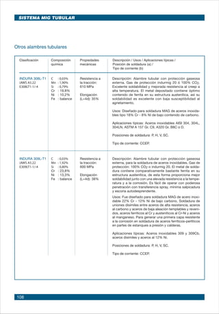 108
Resistencia a
la tracción:
600 MPa
Elongación
(L=4d): 38%
INDURA 309L-T1	 C 	 : 0,03%
(AWS A5.22	 Mn	 : 1,92%
E309LT1-1/-4	 Si	 : 0,80%
	 Cr	 : 23,8%
	 Ni	 : 13,3%
	 Fe	 : balance
Descripción: Alambre tubular con protección gaseosa
externa, para la soldadura de aceros inoxidables. Gas de
protección: 100% CO2 o indurmig 20. El metal de solda-
dura contiene comparativamente bastante ferrita en su
estructura austenítica, de esta forma proporciona mejor
soldabilidad junto con una elevada resistencia a la tempe-
ratura y a la corrosión. Es fácil de operar con poderosa
penetración con transferencia spray, mínima salpicadura
y escoria autodesprendente.
Usos: Fue diseñado para soldadura MAG de acero inoxi-
dable 22% Cr - 12% Ni de bajo carbono. Soldadura de
uniones disímiles entre aceros de alta resistencia, aceros
al carbono y aceros de baja aleación templables y reveni-
dos, aceros ferríticos al Cr y austeníticos al Cr-Ni y aceros
al manganeso. Para generar una primera capa resistente
a la corrosión en soldadura de aceros ferríticos-perlíticos
en partes de estanques a presión y calderas.
Aplicaciones típicas: Aceros inoxidables 309 y 309Cb,
aceros disímiles y aceros al 12% Ni.
Posiciones de soldadura: P, H, V, SC.
Tipo de corriente: CCEP.
Resistencia a
la tracción:
610 MPa
Elongación
(L=4d): 35%
INDURA 308L-T1	 C 	 : 0,03%
(AWS A5.22	 Mn	 : 1,90%
E308LT1-1/-4	 Si	 : 0,79%
	 Cr	 : 19,8%
	 Ni	 : 10,2%
	 Fe	 : balance
Descripción: Alambre tubular con protección gaseosa
externa. Gas de protección indurmig 20 ó 100% CO2.
Excelente soldabilidad y mejorada resistencia al creep a
alta temperatura. El metal depositado contiene óptimo
contenido de ferrita en su estructura austenítica, así su
soldabilidad es excelente con baja susceptibilidad al
agrietamiento.
Usos: Diseñado para soldadura MAG de aceros inoxida-
bles tipo 18% Cr - 8% Ni de bajo contenido de carbono.
Aplicaciones típicas: Aceros inoxidables AISI 304, 304L,
304LN, ASTM A 157 Gr. C9, A320 Gr. B8C o D.
Posiciones de soldadura: P, H, V, SC.
Tipo de corriente: CCEP.
Otros alambres tubulares
Clasificación	 Composición	 Propiedades 	 Descripción / Usos / Aplicaciones típicas /
	 química	 mecánicas	 Posición de soldadura (a) /
				 Tipo de corriente (b)
SISTEMA MIG TUBULAR
 