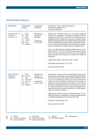 109
Resistencia a
la tracción:
520 MPa (mín)
Elongación
(L=4d): >35%
INDURA 308L-0	 C 	 : 0,03%
(AWS A5.22	 Mn	: 0,5-2,5%
E-308LT0-3	 Si	 : 1,0%
	 Cr	 : 19,5-21%
	 Ni	 : 9,0-11%
	 Mo	: 0,5%
	 Fe	 : balance
Descripción: Alambre tubular autoprotegido para solda-
dura de acero inoxidable. La composición del metal depo-
sitado es la misma que la del electrodo E-308T0-3 excep-
to por el contenido de carbono. Su bajo contenido de
carbono le permite obtener resistencia a la corrosión in-
tergranular por precipitación de carburos, sin el uso de
elementos estabilizadores tales como columbio y titanio.
Su metal depositado no es tan resistente a elevadas tem-
peraturas como el depósito obtenido con E-308 estabili-
zado con columbio y titanio.
Aplicaciones típicas: Base de recubrimientos duros y
relleno de polines. Su depósito Cr-Ni permite soldar aceros
inoxidables calidades 302, 303, 304, 305, 308.
Posiciones de soldadura: P, H.
Tipo de corriente: CCEP.
Resistencia a
la tracción:
620 MPa
Elongación
(L=4d): 38%
INDURA 316L-T1	 C 	 : 0,03%
(AWS A5.22	 Mn	: 1,85%
E-316LT1-1/-4	 Si	 : 0,75%
	 Cr	 : 18,7%
	 Ni	 : 11,4%
	 Mo	: 2,5%
	 Fe	 : balance
Descripción: Alambre tubular con protección gaseosa
externa, para soldadura de aceros inoxidables. Gas de
protección: 100% CO2 o indurmig 20. Posee escoria au-
todesprendente, transferencia tipo spray, excelente solda-
bilidad y elevada resistencia al creep a altas temperaturas.
El metal de soldadura contiene óptimo contenido de ferri-
ta en su estructura austenítica, de esta forma su soldabi-
lidad es excelente con baja tendencia al agrietamiento.
Usos: Fue diseñado para soldadura MAG de acero inoxi-
dable 18% Cr - 12% Ni - 2% Mo de bajo carbono. Posee
bajo contenido de carbono lo cual le da buena resistencia
para la mayoría de los tipos de corrosión del metal de
soldadura.
Aplicaciones típicas: AISI 316L, 316Ti, 316Cb
Posiciones de soldadura: P, H, V, SC.
Tipo de corriente: CCEP.
(a) 	 P	 : Plana	 H	 : Horizontal	 V	 : Vertical	 SC	: Sobrecabeza
(b)	 CC	: Corriente continua	 EP	: Electrodo positivo	 EN	: Electrodo negativo
	 CA	: Corriente alterna	 AP	: Ambas polaridades
Otros alambres tubulares
Clasificación	 Composición	 Propiedades 	 Descripción / Usos / Aplicaciones típicas /
	 química	 mecánicas	 Posición de soldadura (a) /
				 Tipo de corriente (b)
 