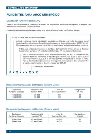 116
FUNDENTES PARA ARCO SUMERGIDO
Clasificación Fundentes según AWS
Según la AWS el fundente es clasificado en base a las propiedades mecánicas del depósito, al emplear una
determinada combinación fundente/alambre.
Esta clasificación es la siguiente dependiendo si se utiliza el Sistema Ingles o el Sistema Métrico.
Indica fundente para ambas clasificaciones.
Indica la resistencia mínima a la tracción que debe ser obtenida en el metal depósitado con el
fundente y electrodo utilizado. Para obtener dicho valor, se debe multiplicar por 10000 PSi o por
10 megapascales respectivamente, dependiendo si se trata de la clasificación inglesa o métrica.
Indica para ambas clasificaciones la condición de tratamiento térmico en que el depósito
fue sometido a ensayo: “A” sin tratamiento térmico y “P” con tratamiento térmico.
Para la clasificación métrica indica temperatura más baja (en °C) a la cual el metal de-
positado tiene una resistencia al impacto igual o mayor a 27 joules. Z indica que no
tiene requerimientos. 0, 2, 3, 4, 5, 6 indican distintas temperaturas de ensayo (x-10°C).
Para la clasificación inglesa indica lo mismo pero la temperatura se debe utilizar en °F y
la resistencia al impacto se debe reemplazar por 20 ft.lbf.
Clasificación del electrodo.
F X X X - X X X X
Requerimientos Mecánicos del Depósito (Sistema Métrico)
Clasificación Resistencia a la Límite de Elongación en
Fundente-Electrodo tracción (MPa) fluencia (MPa) mín. (50 mm) 	
F43XX-EXXX 430-560 330 22
F48XX-EXXX 480-660 400 22
SISTEMA ARCO SUMERGIDO
Requerimientos Mecánicos del Depósito (Sistema Ingles)
Clasificación Resistencia a la Límite de Elongación en
Fundente-Electrodo tracción (PSi) fluencia (PSi) mín. (2 inch) 	
F6XX-EXXX 60.000-80.000 48.000 22
F7XX-EXXX 70.000-95.000 58.000 22
 
