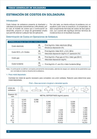 10
Unión de
soldadura
	 Espesor (E)
	 mm	
METAL DEPOSITADO (kg/ml) (acero)
3,2 0,045 0,098
6,4 0,177 0,190 0,380 0,358
9,5 0,396 0,638 0,605
12,5 0,708 1,168 1,066
16 1,103 1,731 1,707 1,089
19 1,592 2,380 1,049 2,130 1,449
25 2,839 3,987 2,578 3,554 2,322
32 3,768 3,380
37,5 5,193 4,648
51 8,680 7,736
63,5 13,674 11,617
76 18,432 16,253
TEMAS GENERALES DE SOLDADURA
ESTIMACIÓN DE COSTOS EN SOLDADURA
Por otro lado, se intenta enfocar el problema con un
equilibrio justo entre la exactitud y la simplicidad, es
decir proponiendo fórmulas de costos de fácil aplica-
ción, aun cuando ello signifique eliminar términos de
incidencia leve en el resultado buscado.
Nota:	 A continuación se definen conceptos previamente mencionados, además de rangos con valores de los parámetros que
son normales en toda la industria de la soldadura.
1.	Peso metal depositado:
	 Cantidad de metal de aporte necesario para completar una unión soldada. Relación para determinar peso
metal depositado.
Pmd = Área seccional x longitud x densidad aporte.
Determinación de Costos en Operaciones de Soldadura
Costo electrodo
($) Pmd (kg/ml) x Valor electrodo ($/kg)
m.l. Eficiencia deposición (%)
Costo M.O. y G. Grales.
($) Pmd (kg/ml) x Valor M.O. y G.G. ($/hr)
m.l. Velocidad deposición (kg/hr) x F. operación (%)
Costo gas
($) Pmd (kg/ml) x Flujo gas (m3
/hr) x Valor gas ($/m3
)
m.l. Velocidad deposición (kg/hr)
Costo fundente
($)
m.l.
= Pmd (kg/ml) x F. uso (%) x Valor fundente ($/kg)
=
=
=
FÓRMULAS Base de Cálculo: metro lineal (ml)
E
3,2
E
3,2
E
60o
3,2
E
60o
60o
E
45o
3,2
E
45o
3,2
45o
Introducción
Cada trabajo de soldadura presenta al diseñador y
calculista sus propias características y dificultades, por
lo cual, el modelo de costos que a continuación se
desarrolla, propone un rango de generalidad amplio
que permite abarcar cualquier tipo de aplicación.
 