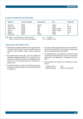 123
Aplicaciones del Sistema TIG
• 	 Este sistema puede ser aplicado casi a cualquier tipo
de metal, como: aluminio, acero inoxidable, acero al
carbono, hierro fundido, cobre, níquel, magnesio,
etc.
• 	 Es especialmente apto para unión de metales de
espesores delgados, desde 0,5 mm, debido al con-
trol preciso del calor del arco y la facilidad de apli-
cación con o sin metal de aporte. Ej.: tuberías, es-
tanques, etc.
• 	 Se utiliza también en unión de espesores mayores,
cuando se requiere calidad y buena terminación de
la soldadura.
• 	 Se puede utilizar para aplicaciones de recubrimien-
tos duros de superficie y para realizar cordones de
raíz en cañerías de acero al carbono.
• 	 En soldaduras por arco pulsado, suministra mayor
control del calor generado por el arco con piezas de
espesores muy delgados y soldaduras en posi-
ción.
• 	 Para soldadura de cañería, es ventajosa la combi-
nación:
	 - Cordón de raíz	 : TIG
	 - Resto de pases	 : MIG o Arco Manual
Cuadro de Selección de Electrodos
Material Tipo de corriente Penetración Gas Electrodo
Aluminio CAAF Media Argón W
Acero inox. CCEN Alta Argón W-Th
Acero dulce CCEN Alta Argón o Helio W-Th
Cobre CCEN Alta Argón o Helio W-Th
Níquel CCEN Alta Argón W-Th
Magnesio CAAF Media Argón W
Nota: CAAF : Corriente Alterna y Alta Frecuencia W : Tungsteno
CCEN : Corriente Continua, Electrodo Negativo W-Th : Tungsteno-Torio
 