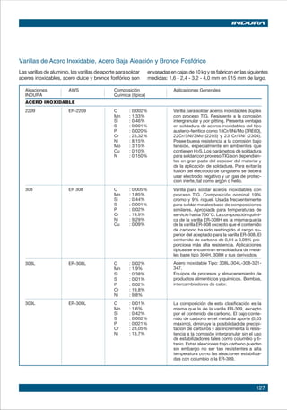 127
Aleaciones AWS Composición Aplicaciones Generales
INDURA Química (típica)
ACERO INOXIDABLE
2209 ER-2209 C : 0,002%
Mn : 1,33%
Si : 0,46%
S : 0,001%
P : 0,020%
Cr : 23,32%
Ni : 8,15%
Mo : 3,15%
Cu : 0,10%
N : 0,150%
308 ER 308 C : 0,005%
Mn : 1,85%
Si : 0,44%
S : 0,001%
P : 0,02%
Cr : 19,9% 	
Ni : 9,29%
Cu : 0,09%
308L ER-308L C : 0,02%
Mn : 1,9%
Si : 0,38%
S : 0,01%
P : 0,02%
Cr : 19,8% 	
Ni : 9,8%
309L ER-309L C : 0,01%
Mn : 1,6%
Si : 0,42%
S : 0,002%
P : 0,021%
Cr : 23,05% 	
Ni : 13,7%
Varilla para soldar aceros inoxidables dúplex
con proceso TIG. Resistente a la corrosión
intergranular y por pitting. Presenta ventajas
en soldadura de aceros inoxidables del tipo
austeno-ferrítico como 18Cr/8Ni/Mo (3RE60),
22Cr/5Ni/3Mo (2205) y 23 Cr/4Ni (2304).
Posee buena resistencia a la corrosión bajo
tensión, especialmente en ambientes que
contienen H2S. Los parámetros de soldadura
para soldar con proceso TIG son dependien-
tes en gran parte del espesor del material y
de la aplicación de soldadura. Para evitar la
fusión del electrodo de tungsteno se deberá
usar electrodo negativo y un gas de protec-
ción inerte, tal como argón o helio.
Varilla para soldar aceros inoxidables con
proceso TIG. Composición nominal 19%
cromo y 9% níquel. Usada frecuentemente
para soldar metales base de composiciones
similares. Apropiada para temperaturas de
servicio hasta 750°C. La composición quími-
ca de la varilla ER-308H es la misma que la
de la varilla ER-308 excepto que el contenido
de carbono ha sido restringido al rango su-
perior del aceptado para la varilla ER-308. El
contenido de carbono de 0,04 a 0,08% pro-
porciona más alta resistencia. Aplicaciones
típicas se encuentran en soldadura de meta-
les base tipo 304H, 308H y sus derivados.
Acero inoxidable Tipo: 308L-304L-308-321-
347.
Equipos de procesos y almacenamiento de
productos alimenticios y químicos. Bombas,
intercambiadores de calor.
Las varillas de aluminio, las varillas de aporte para soldar
aceros inoxidables, acero dulce y bronce fosfórico son
Varillas de Acero Inoxidable, Acero Baja Aleación y Bronce Fosfórico
envasadasencajasde10kgysefabricanenlassiguientes
medidas: 1,6 - 2,4 - 3,2 - 4,0 mm en 915 mm de largo.
La composición de esta clasificación es la
misma que la de la varilla ER-309, excepto
por el contenido de carbono. El bajo conte-
nido de carbono en el metal de aporte (0,03
máximo), diminuye la posibilidad de precipi-
tación de carburos y así incrementa la resis-
tencia a la corrosión intergranular sin el uso
de estabilizadores tales como columbio y ti-
tanio. Estas aleaciones bajo carbono pueden
sin embargo no ser tan resistentes a alta
temperatura como las aleaciones estabiliza-
das con columbio o la ER-309.
 