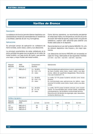 132
Varillas de Bronce
Descripción
La soldadura de bronce permite obtener depósitos con
características mecánicas sobresalientes en resistencia
y ductilidad, además de ser muy homogénea.
Aplicaciones
Su principal campo de aplicación es: soldadura de
hierro fundido, acero dulce, cobre y sus aleaciones.
La principal característica de estas soldaduras es la
poca cantidad de gases que se genera en el cráter de
metal fundido y su bajo punto de fusión, que permite
una mejor y mayor fluidez del metal fundido.
Como técnica operatoria, se recomienda precalentar
el metal base hasta una temperatura cercana al punto
de fusión del metal de aporte, luego fundir una gota de
soldadura y aplicar calor adicional para obtener una
fluidez adecuada en el depósito.
Recomendamos el uso del fundente INDURA 10, a fin
de obtener depósitos más limpios y de mejor apa-
riencia.
Las aleaciones de bronce INDURA son envasadas en
cajas de 10 kg y fabricadas en las siguientes medidas:
2,4 mm - 3,2 mm - 4,0 mm - 4,8 mm - 6,0 mm.
Aleación AWS Composición Aplicaciones
INDURA A5.8-89 Química
127 RBCuZn-C Cu : 56-60% Recomendada para aplicaciones en aceros, repararaciones	
Sn : 0,8-1,1% de hierro fundido, acero dulce, níquel, cobre y sus alea-
Zn : resto ciones, relleno de superficies desgastadas. Recomenda-
mos usar fundente N° 10.
127 FX RBCuZn-C Cu : 56-60% La varilla 127 FX posee fundente extruido como reves-
Sn : 0,8-1,1% timiento.
Zn : resto Es recomendada para aplicaciones de relleno, repa-
raciones Fe fundido, acero dulce, níquel, cobre y sus alea-
ciones.
128 FX RBCuZn-D Cu : 46-50% La varilla 128 FX posee fundente extruido como revesti-
Ni : 9-11% miento. Es recomendada para uniones fuertes, resistentes
Zn : resto a la temperatura y de excelente conductividad térmica.
Recontrucción de dientes de engranajes, ejes, descansos,
contactos eléctricos, etc.
Varillas x kg (aprox.)
Aleación Clasificación
INDURA AWS 2,4 mm 3,2 mm 4 mm 4,8 mm 6,0 mm
127 RBCuZn-C 25 15 10 5 4
127 FX RBCuZn-C 48 30 - - -
128 FX RBCuZn-D - 30 - 7 -
SISTEMA OXIGAS
 