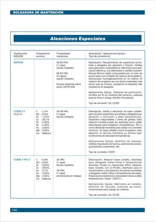 144
Aleaciones Especiales
Clasificación	 Composición	 Propiedades 	 Descripción / Aplicaciones típicas /
INDURA	 química	 mecánicas	 Tipo de corriente (b)
58-60 HRc
(1 capa)
(recién soldado)
60-63 HRc
(2 capas)
(recién soldado)
Dureza obtenida sobre
acero ASTM A36
BORIUM
	
	
Descripción: Recubrimiento de superficies some-
tidas a desgaste por abrasión o fricción. Varillas
para aplicación oxiacetilénica. Electrodo para apli-
cación eléctrica. Los electrodos o varillas oxiaceti-
lénicas Borium están compuestas por un tubo de
acero dulce con cristales de carburo de tungsteno,
distribuidos homogéneamente en su interior. El
carburo de tungsteno es uno de los materiales más
duros que se conoce, otorgando al depósito alta
resistencia al desgaste.
Aplicaciones típicas: Trépanos de perforación,
tornillos sin fin en industria del cemento, cadenas
para la nieve o draga, dientes trituradores.
Tipo de corriente: CA, CCEP.
38-46 HRc
(1 capa)
(recién soldado)
COBALT 6	 C 	 : 1,27%
ECoCr-A	 Mn	 : 0,04%
	 Si	 : 1,22%
	 Cr	 : 28,7%
	 Ni	 : 2,60%
	 W	 : 5,40%
	 Fe	 : 2,60%
	 Mo	 : 0,05%	
	 Co	 : balance
Descripción: Varilla o electrodo de base cobalto
para recubrir superficies sometidas a desgaste por
abrasión y corrosión a altas temperaturas.
Depósitos maquinables y libres de grietas. Esta
aleación fundida puede ser aplicada como varilla
descubierta para soldadura oxiacetilénica, TIG o
como electrodo revestido para soldar con corriente
continua. En base cobalto cromo-tungsteno, esta
aleación no ferrosa mantiene su dureza bajo
condiciones de elevadas temperaturas.
Aplicaciones típicas: Asientos de válvulas,
rodillos impulsores de tochos, pistones de aceros,
quemadores oxipetróleo, etc.
Tipo de corriente: CCEP.
32 HRc
(1 capa)
(recién soldado)
48 HRc
(1 capa)
(endurecido en trabajo)
COBALT HR 21	 C 	 : 0,30%
	 Mn	 : 0,60%
	 Si	 : 0,80%
	 Cr	 : 28,0%
	 Ni	 : 2,7%
	 Fe	 : 2,60%
	 Mo	 : 4,50%	
	 Co	 : balance
Descripción: Aleación base cobalto, diseñada
para desgaste metal-metal a temperaturas
elevadas. Posee un maquinado difícil. Aleación
base cobalto con Cr-Ni-Mo, diseñado para el
recubrimiento y recuperación de piezas sometidas
a desgaste metal-metal a temperaturas elevadas.
Posee buena resistencia y tenacidad incluso a altas
temperaturas ( hasta 1.050°C ).
Aplicaciones típicas: Matricería en caliente,
asientos de válvulas, pistones de acero,
herramientas para trabajo en caliente.
Tipo de corriente: CA, CCAP.
sOLDADURA DE MANTENCIÓN
 