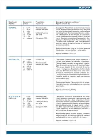 145
Clasificación	 Composición	 Propiedades 	 Descripción / Aplicaciones típicas /
INDURA	 química	 mecánicas	 Tipo de corriente (b)
Resistencia a la
tracción: 680 MPa
Límite de fluencia:
380 MPa
Elongación: 10%
NICROM C	 C 	 : 0,04%
	 Cr	 : 16,1%
	 W	 : 3,6%
	 Fe	 : 5,9%
	 Mo	 : 16,2%
	 Co	 : 1,7%
	 Ni	 : balance
Descripción: Aleación de recubrimientos en base
níquel. Alta resistencia a deformación y desgaste
por altas temperaturas. Depósitos maquinables y
libres de grietas. Resistencia a ambientes oxidan-
tes. Este electrodo de alta aleación, en base níquel,
cromo, molibdeno y tungsteno ha sido especial-
mente diseñado para aplicaciones sujetas a des-
gaste por alta temperatura. Recomendado para
unir aleaciones diferentes, tales como Hastelloy,
Inconel a aceros de bajo contenido de carbono o
aceros inoxidables.
Aplicaciones típicas: Ollas de fundición, asientos
de válvulas, matrices de forja y estampado.
Tipo de corriente: CA, CCEP.
225-420 HB
Resistencia a la
tracción: 827 MPa
SUPER ALLOY	 C 	 : 0,098%
	 Mn	 : 1,10%
	 Si	 : 0,738%
	 Cr	 : 29,09%
	 Ni	 : 9,51%
	 Fe	 : 58,5%
	 Mo	 : 0,861%
Descripción: Soldadura de aceros diferentes y
difíciles. Alta resistencia mecánica y tenacidad.
Resistencia a la corrosión, temperatura e impacto.
Base de recubrimientos duros. El electrodo Super
Alloy, es una aleación de alto contenido de cromo,
níque y manganeso. Especialmente formulada
para unir diferentes tipos de aceros, tales como
aceros de herramientas, aceros fundidos, etc.
Utilizado como capa intermedia en piezas desgas-
tadas de aceros al carbono, antes de soldar el
recubrimiento duro.
Aplicaciones típicas: Reconstrucción de engra-
najes, piñones, ejes, paletas agitadoras expuestas
a corrosión.
Tipo de corriente: CA, CCEP.
Resistencia a la
tracción: 680 MPa
Límite de fluencia:
455 MPa
Elongación: 46%
NICROELASTIC 46 	 C 	 : 0,03%
ENiCrFe-3	 Mn	 : 6,04%
	 Si	 : 0,17%
	 Cr	 : 16,26%
	 Nb	 : 1,6%
	 Fe	 : 7,18%	
	 Ni	 : balance
Descripción: Soldadura de aceros de alta tena-
cidad. Depósitos resistentes a las trizaduras, bajo
condiciones de alta y baja temperatura. Unión
materiales disímiles. Depósito resistente a la co-
rrosión. El electrodo Nicroelastic 46 es una alea-
ción de alto contenido de níquel, cromo y colum-
bio. Está especialmente diseñado para propor-
cionar soldaduras de alta resistencia mecánica y
alto porcentaje de alargamiento.
Aplicaciones típicas: Aceros de bajo, mediano
y alto porcentaje de carbono, aceros de mediana
y alta aleación y aceros hasta 9% de níquel.
Tipo de corriente: CA, CCEP.
 
